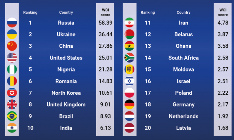 Countries ranked by their World Cybercrime Index (WCI) score, according to the study. Image credit: Pippa Havenhand.